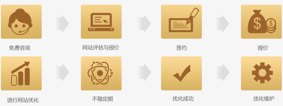 seo优化排名的流程